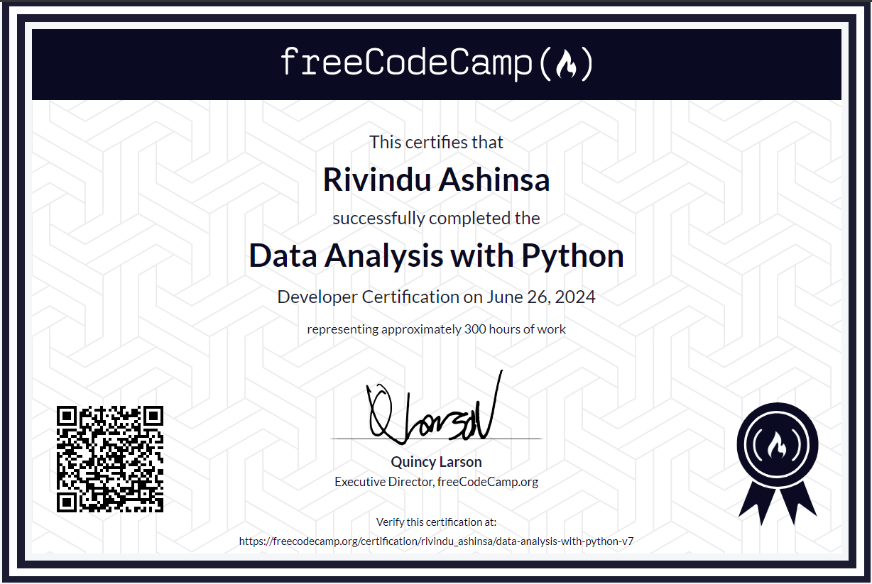 Data Analysis with Python certificate