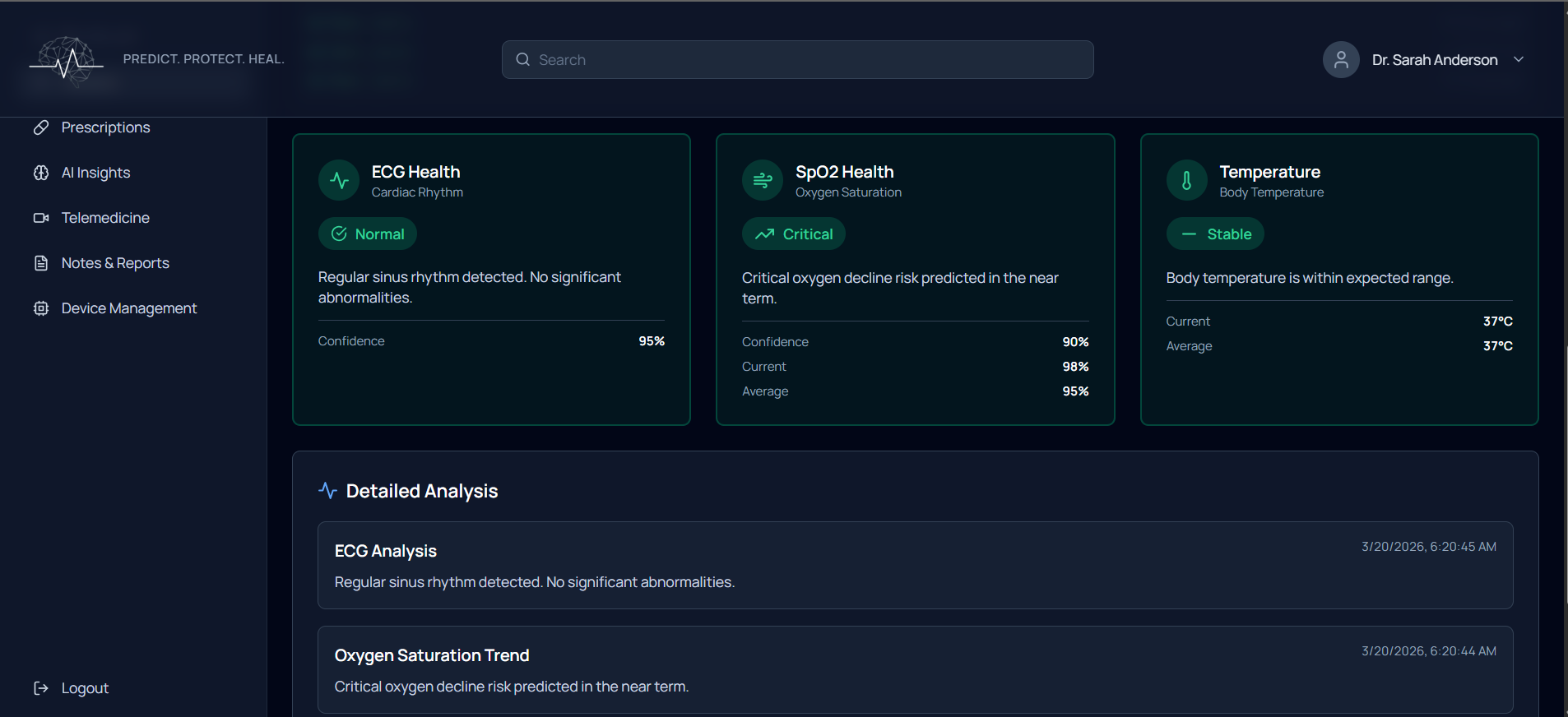 AI insight dashboard